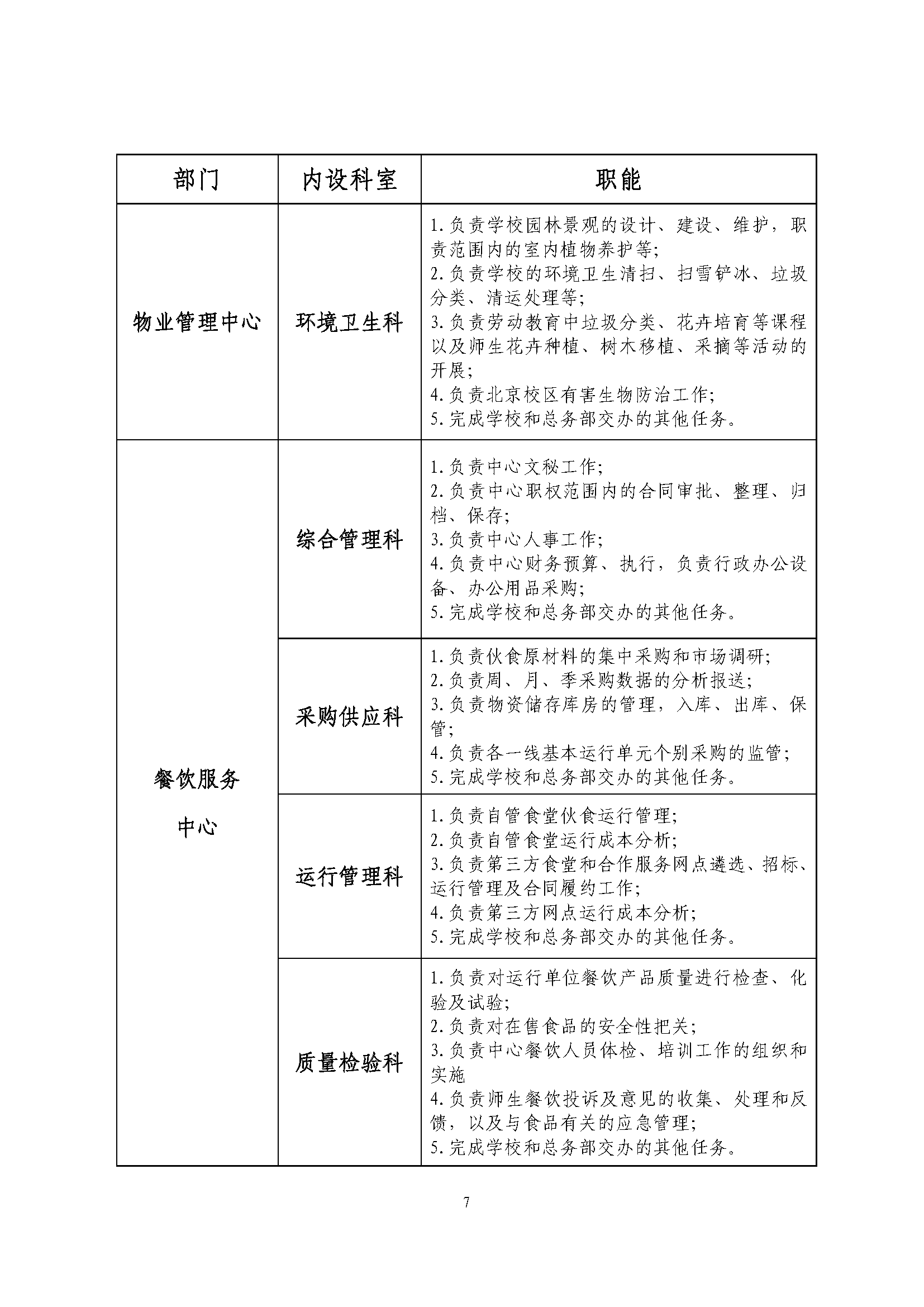 总务部发〔2024〕4号：关于印发《总务部内设处级单位科室机构“三定”方案（不含保卫处（部）、昌平校园综合管理办公室、校医院）》的通知_页面_7.png