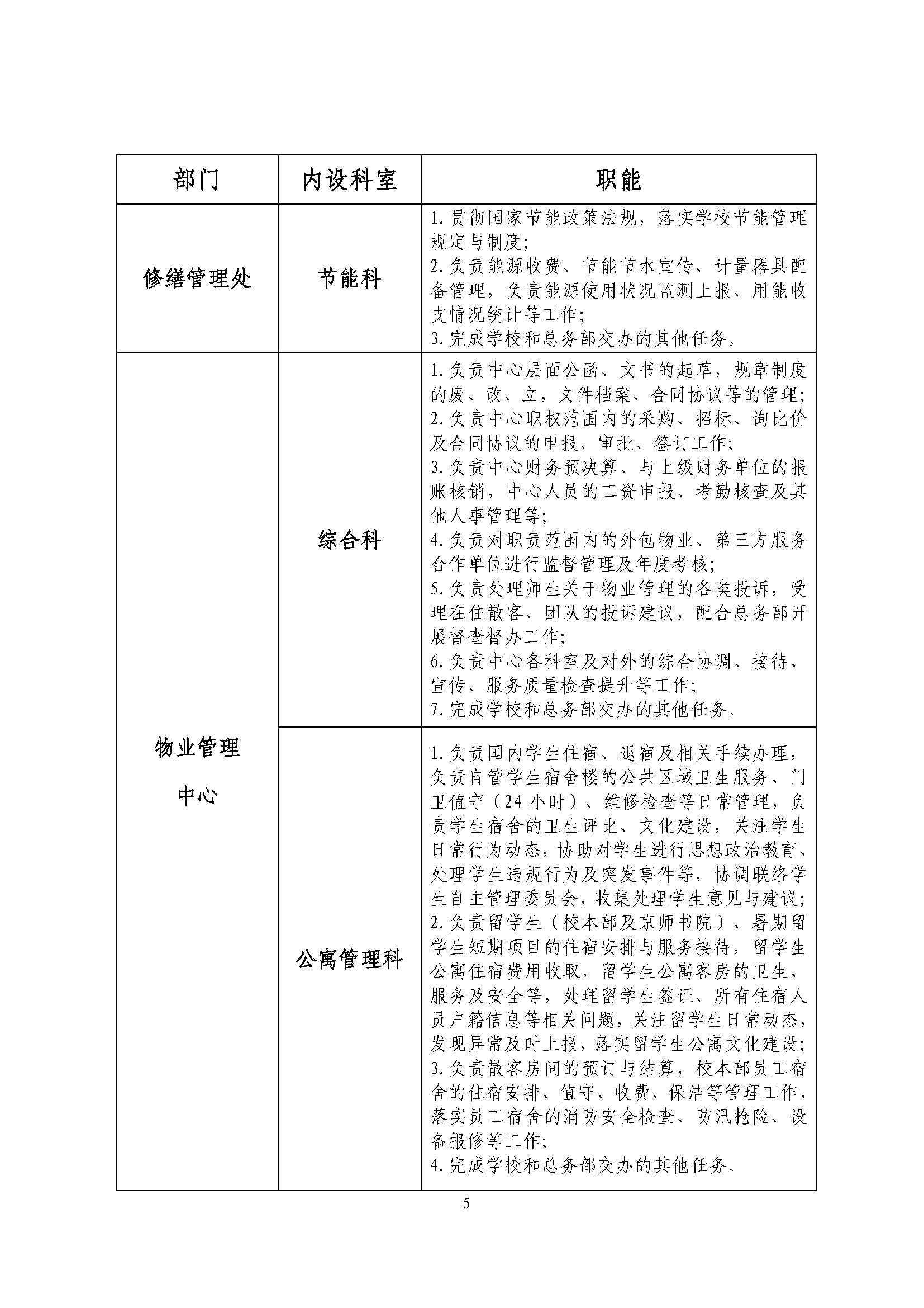 总务部发〔2024〕4号：关于印发《总务部内设处级单位科室机构“三定”方案（不含保卫处（部）、昌平校园综合管理办公室、校医院）》的通知_页面_5.png