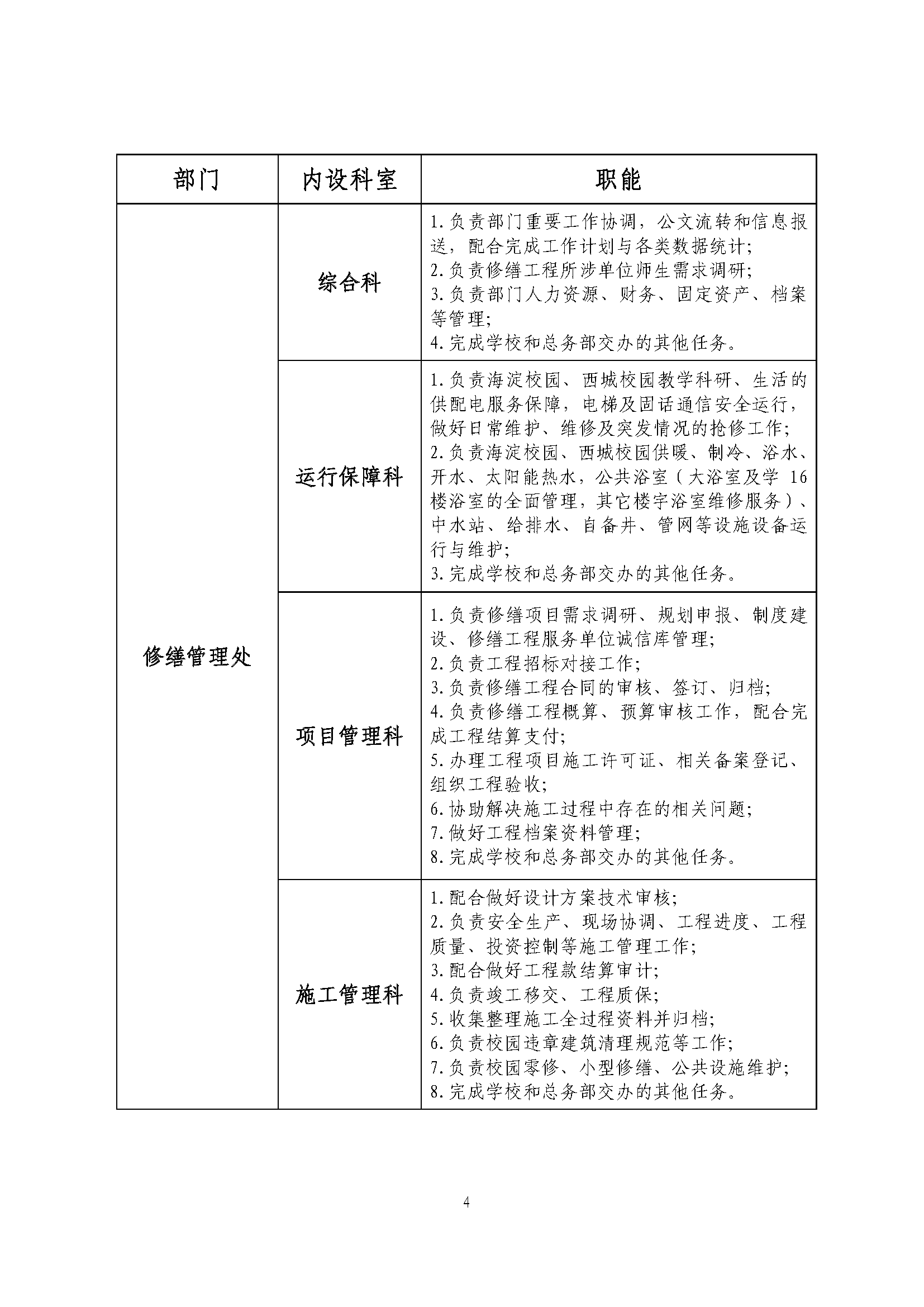 总务部发〔2024〕4号：关于印发《总务部内设处级单位科室机构“三定”方案（不含保卫处（部）、昌平校园综合管理办公室、校医院）》的通知_页面_4.png