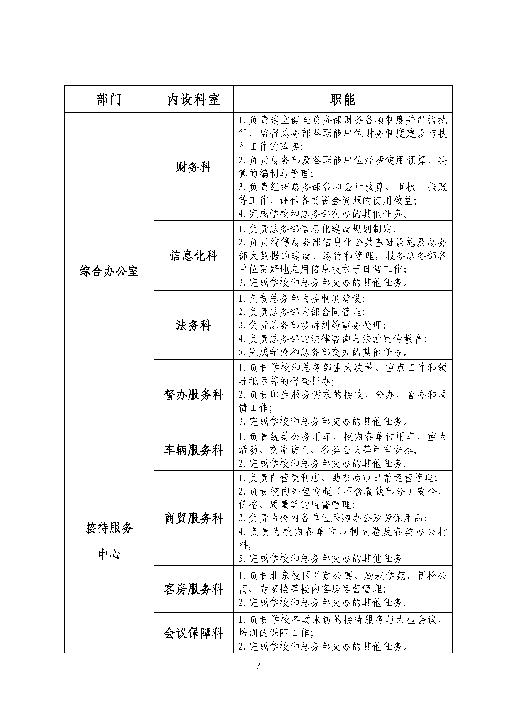 总务部发〔2024〕4号：关于印发《总务部内设处级单位科室机构“三定”方案（不含保卫处（部）、昌平校园综合管理办公室、校医院）》的通知_页面_3.png