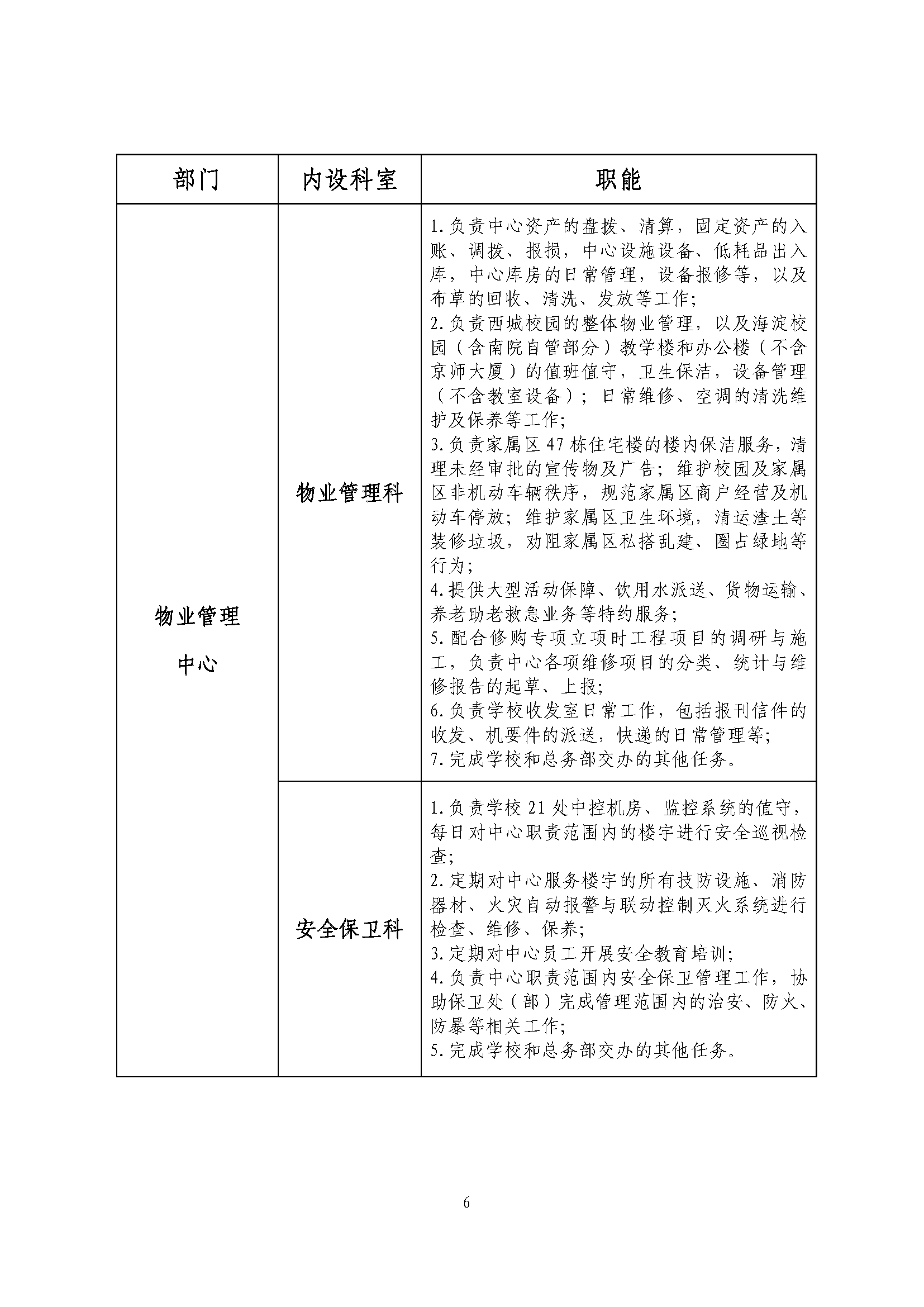 总务部发〔2024〕4号：关于印发《总务部内设处级单位科室机构“三定”方案（不含保卫处（部）、昌平校园综合管理办公室、校医院）》的通知_页面_6.png